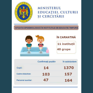 Ministerul Educației, Culturii și Cercetării prezintă datele privind evoluția situației epidemiologice în instituțiile de învățământ general din țară